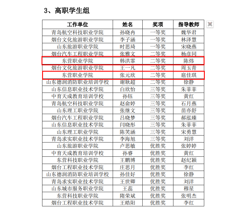 東營(yíng)職業(yè)學(xué)院·航空學(xué)院師生獲2024年山東省“技能興魯”職業(yè)技能大賽一等獎(jiǎng)1項(xiàng)、二等獎(jiǎng)4項(xiàng)、三等獎(jiǎng)8項(xiàng)